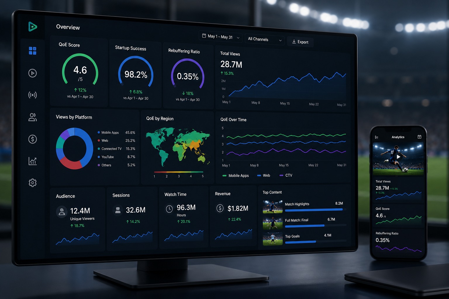 MultiTV analytics