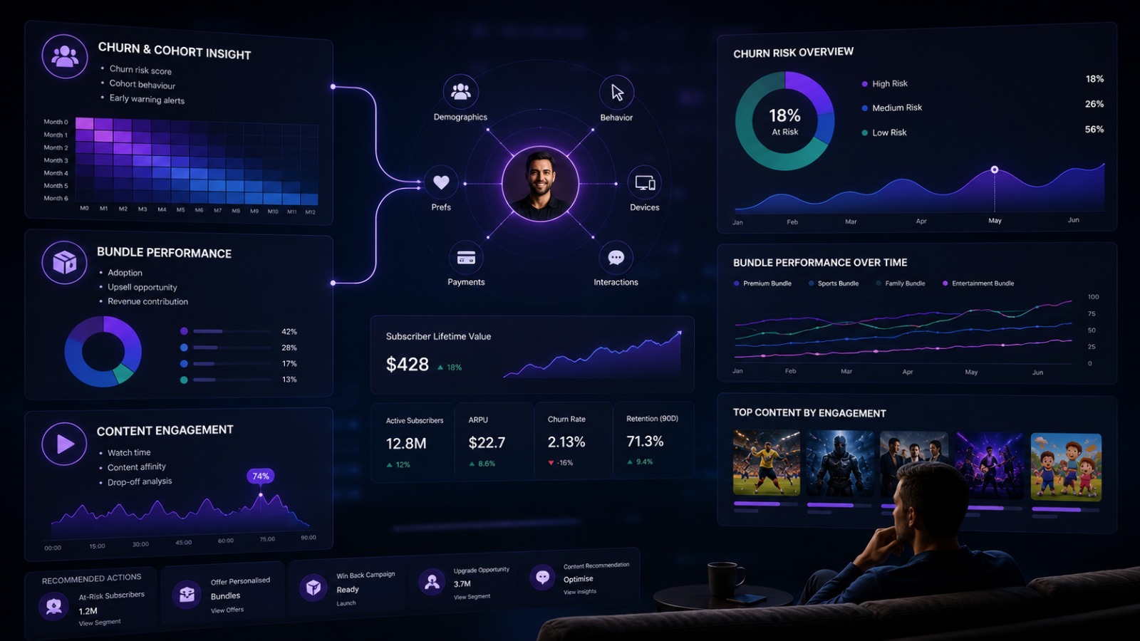 MultiTV analytics