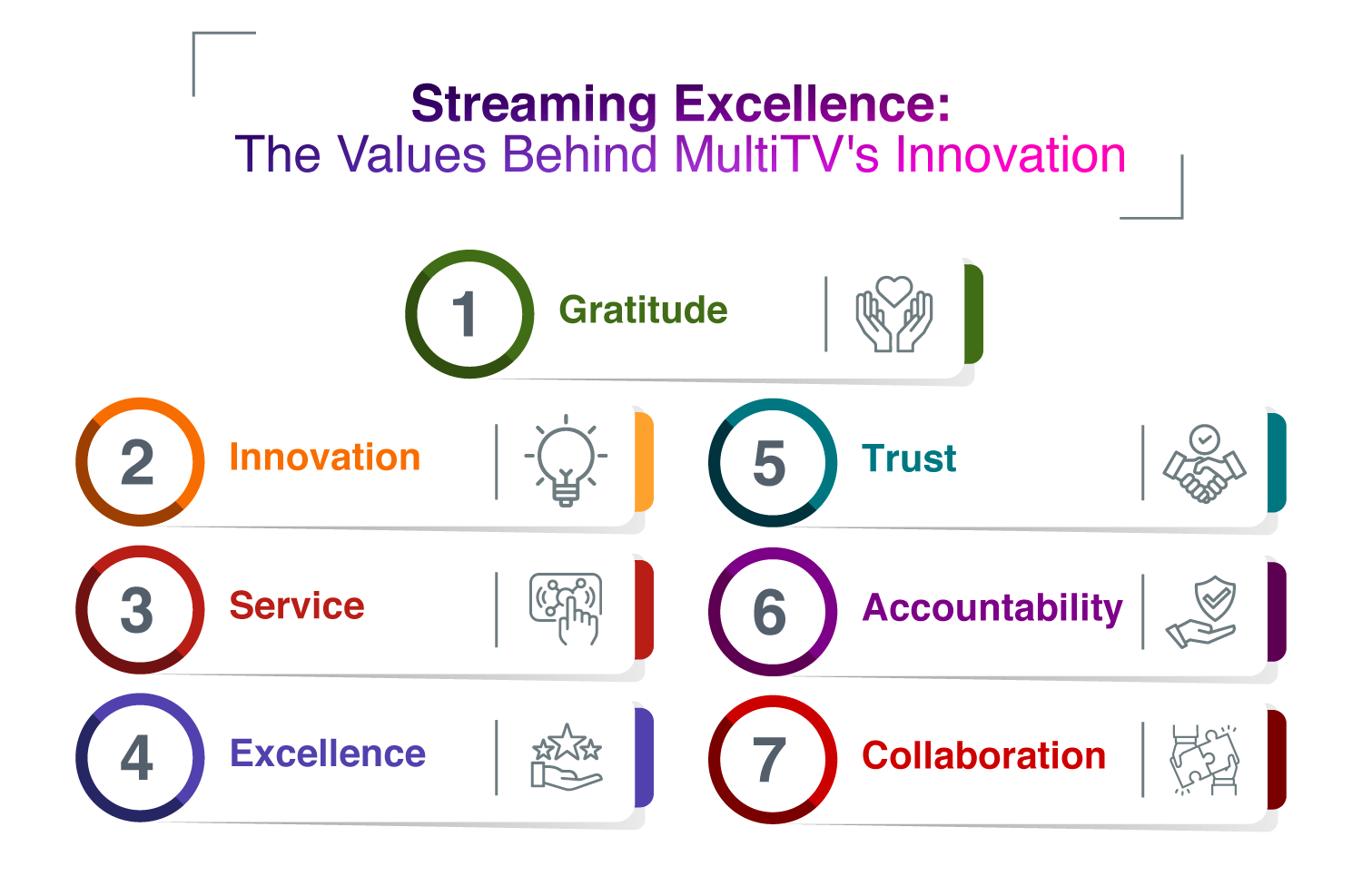 MultiTV video SaaS overview