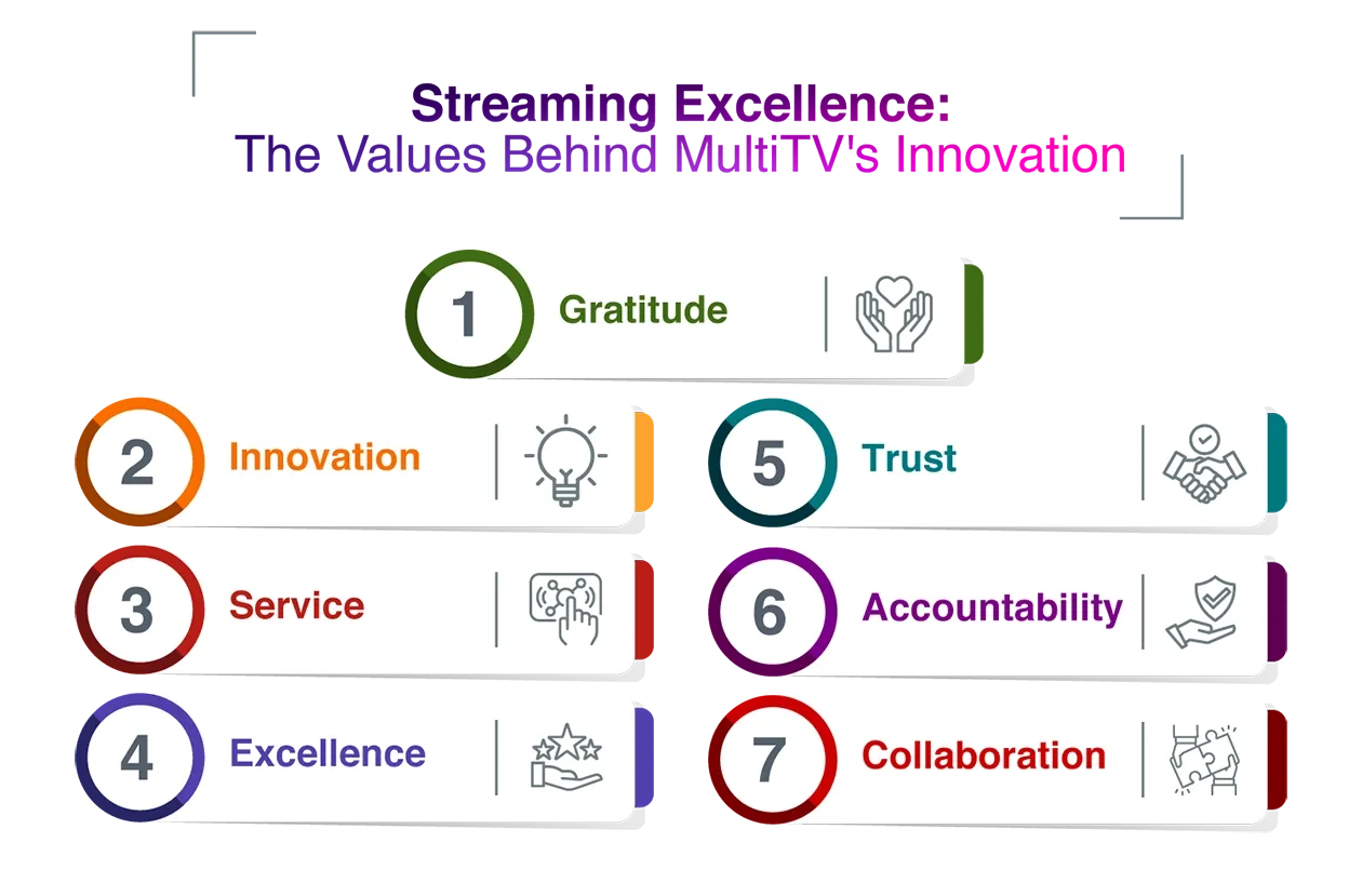 MultiTV video SaaS overview
