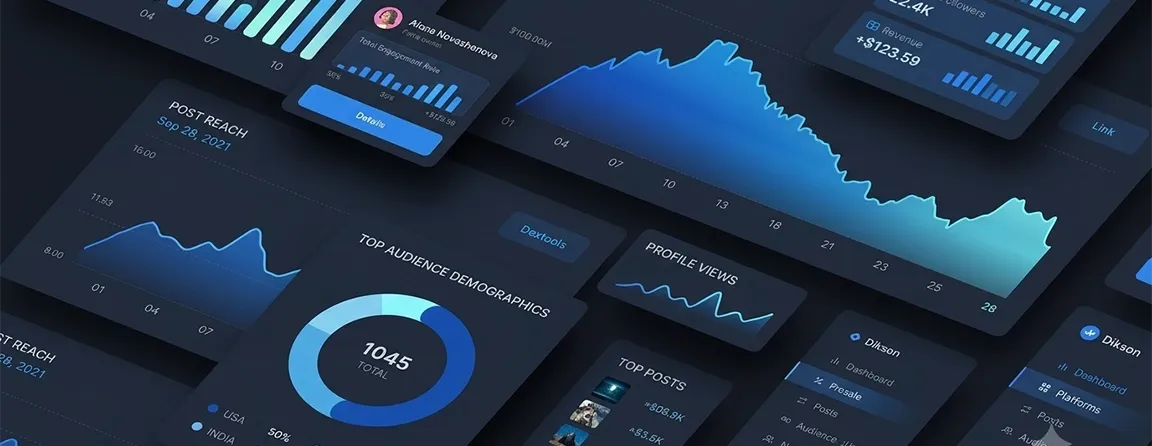 MultiTV OTT audience and revenue dashboard