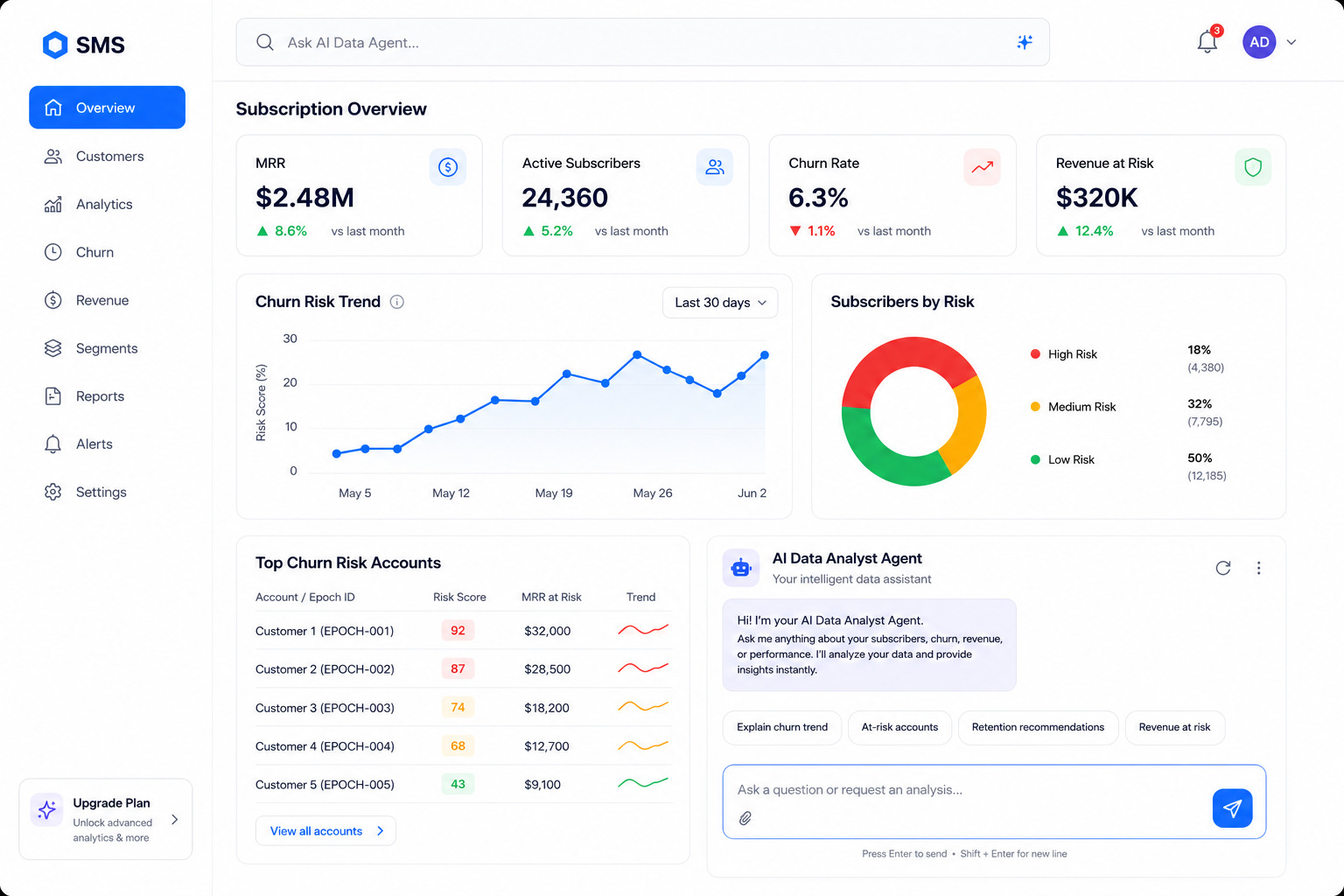AI intelligence dashboard for subscription teams
